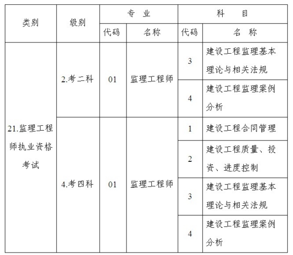 2010年度全国监理工程师执业资格考试科目及其代码对应表