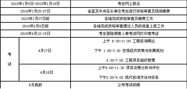 2010年度注册咨询工程师（投资）执业资格考试工作计划