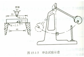 ͼ15-ʾ