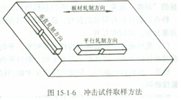 ͼ16-Լȡ