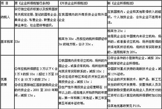 新旧对比