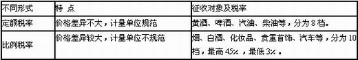 税率
