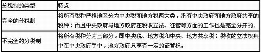 世界上通行的分税制