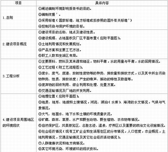 建设项目环境影响报告书的内容