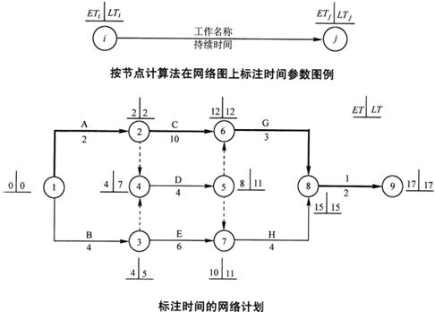 其他算法和画法
