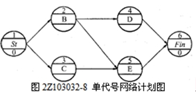 单代号网络计划图
