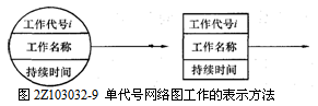 单代号网络图工作的表示方法
