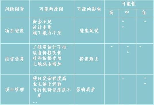 风险对照检查表