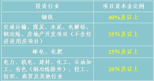 项目资本金占项目总投资的比例