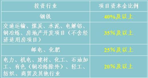 咨询工程师《方法与实务》辅导:资本金筹措_建