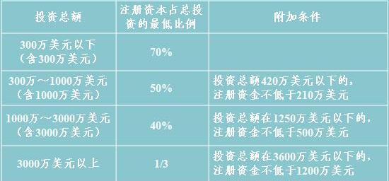 咨询工程师《方法与实务》辅导:资本金筹措_建