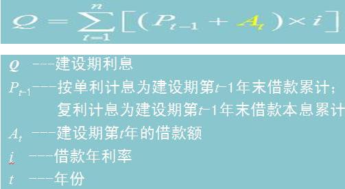 建设期贷款利息的计算公式为