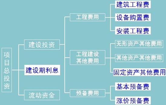 固定资产原值