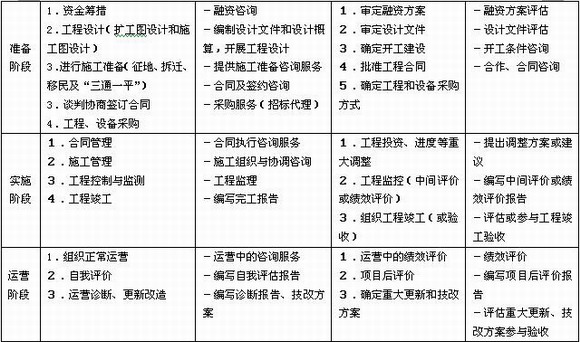 项目执行层管理