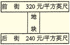 前后两面临街