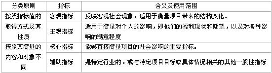 社会评价指标分类