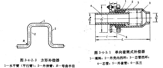 建造师考试《市政工程》讲义:熟悉热力管道的