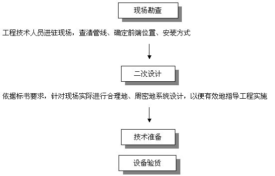 酒店监控系统方案_建设工程教育网