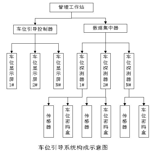 智能停车场收费管理系统