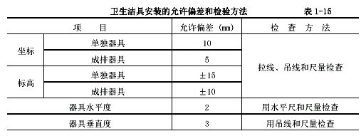 卫生洁具与安装工艺标准_建设工程教育网