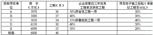 经济标汇总表
