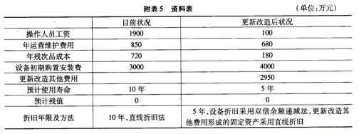 复习资料