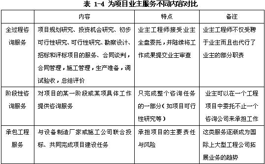 规划咨询、项目评估、项目后评价、政策咨询（宏观专题研究）