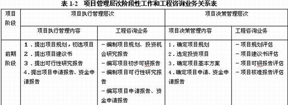 关于两个管理层次在工程建设各个阶段的咨询业务