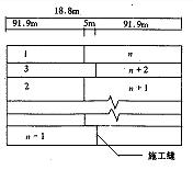 大面积水泥混凝土停机坪的施工技术缩略图