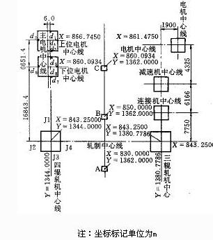 极坐标法施测在设备安装中的应用