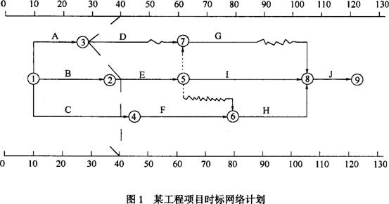 项目双代号时标网络计划