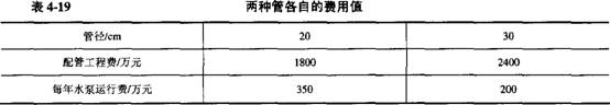 两种管各自的费用值