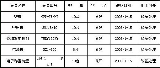 道路施工组织设计(一)_建设工程教育网