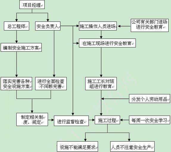 建设工程教育网