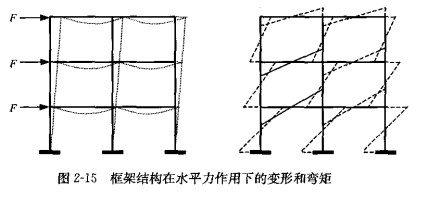 κ