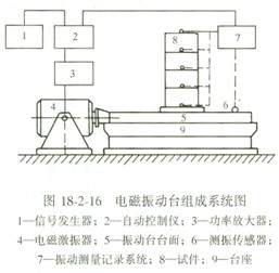 ṹʦ2010֪ʶ㣺豸-żط