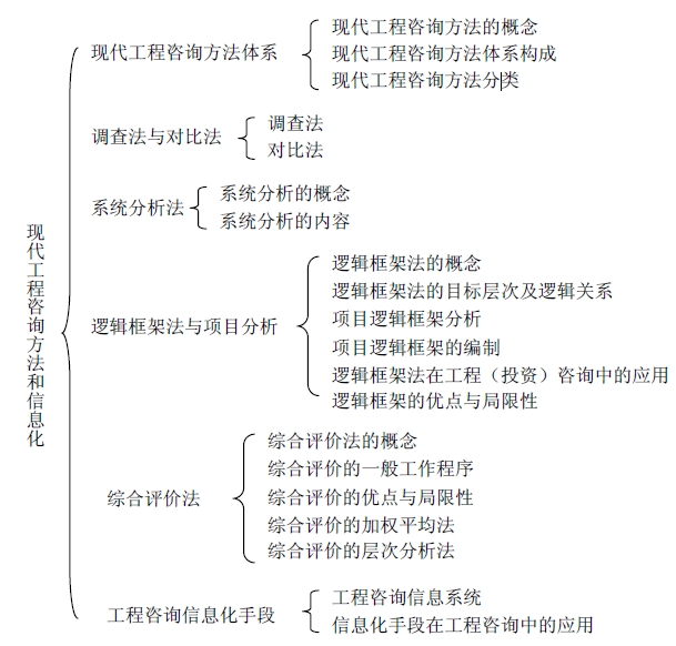 现代工程咨询方法和信息化手段