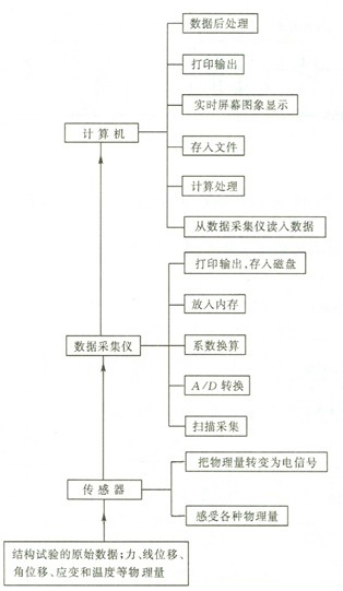 2010ṹʦ֪ʶ㣨1