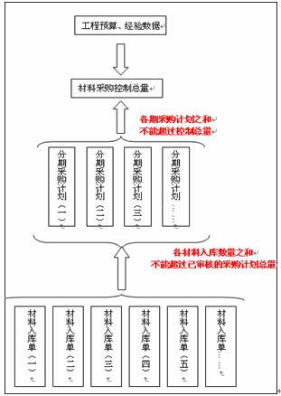 怎样看待项目成本管理