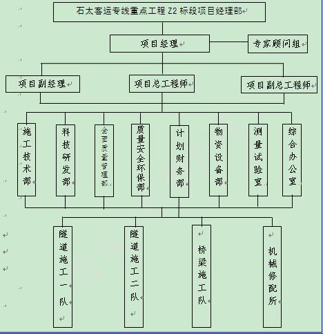 施工组织设计(二)