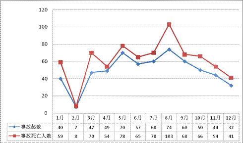 201012·ȫ¹ͨ