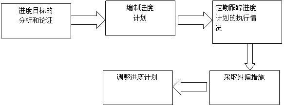 二级建造师