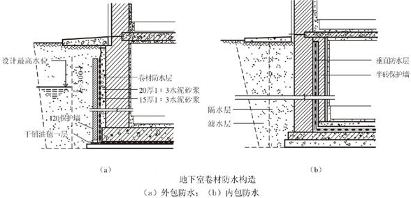 地下室卷材防水层施工规定和要求