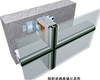 半隐框、隐框玻璃幕墙玻璃板块制作规定和要求