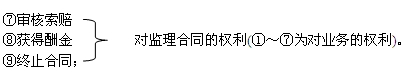 监理合同的权利