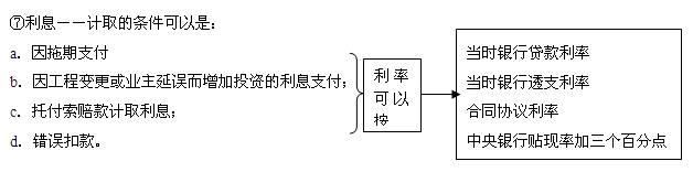 利息—计取和条件