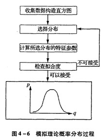 011年监理工程师考试《监理概论》:风险概率的