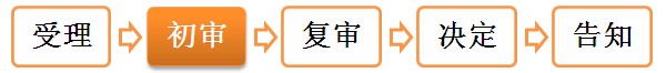 二级建造师执业资格注册——办理程序