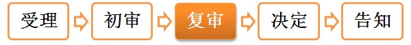 二级建造师执业资格注册——办理程序