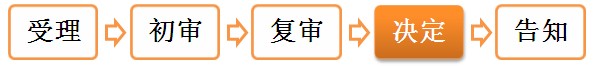 二级建造师执业资格注册——办理程序